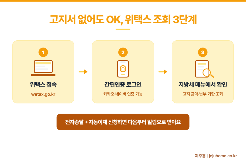 재산세 조회 방법 위택스 3단계
