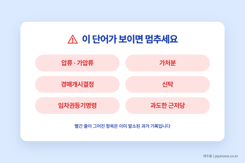 계약 전 반드시 확인해야 할 사항