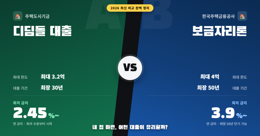 디딤돌 대출 보금자리론 비교 안내
