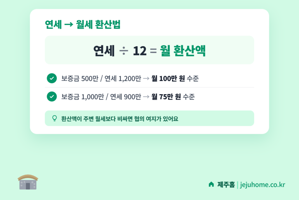 월세 연세 환산 예시
