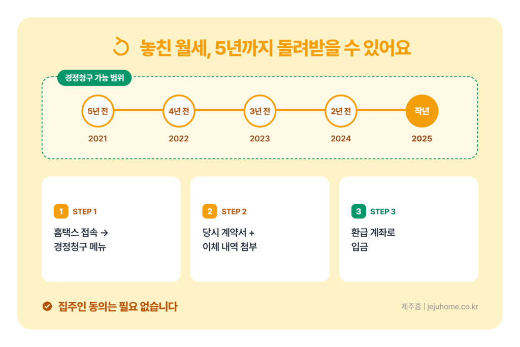 월세세액공제 경정청구 5년