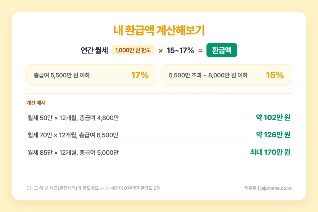 환급액 계산해보기