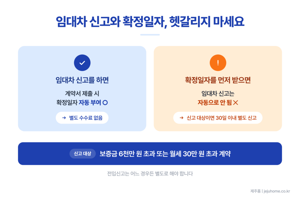 임대차 신고와 확정일자 순서