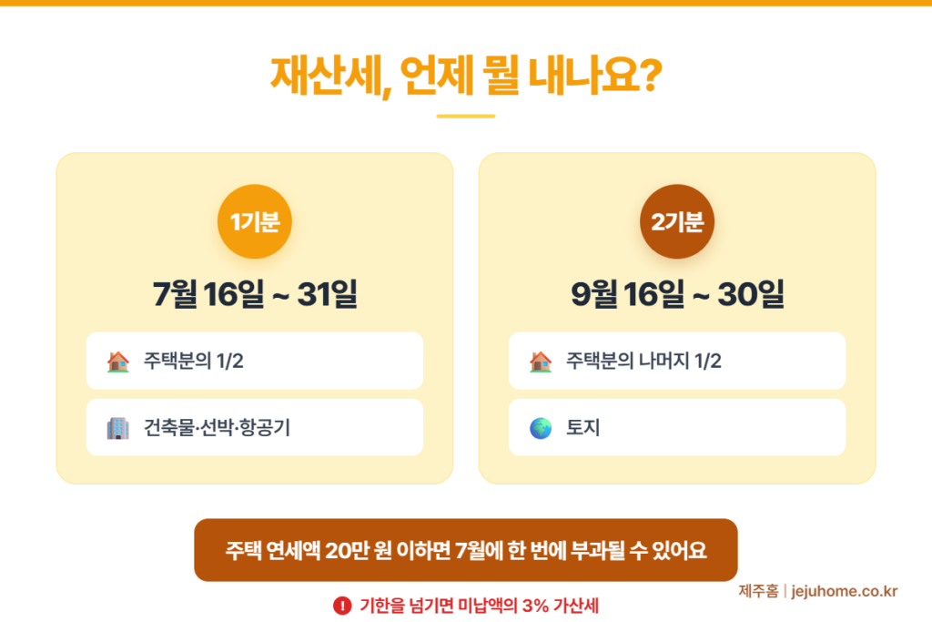 재산세 납부시기
