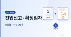 전입신고 확정일자